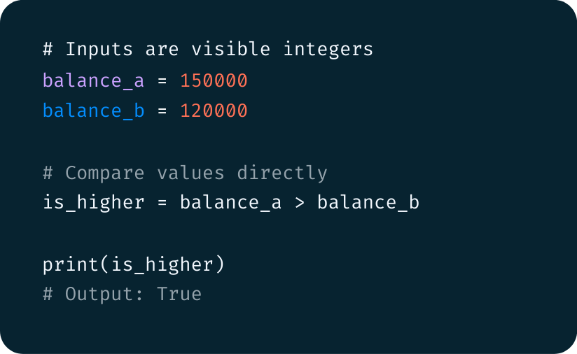 Standard Python example